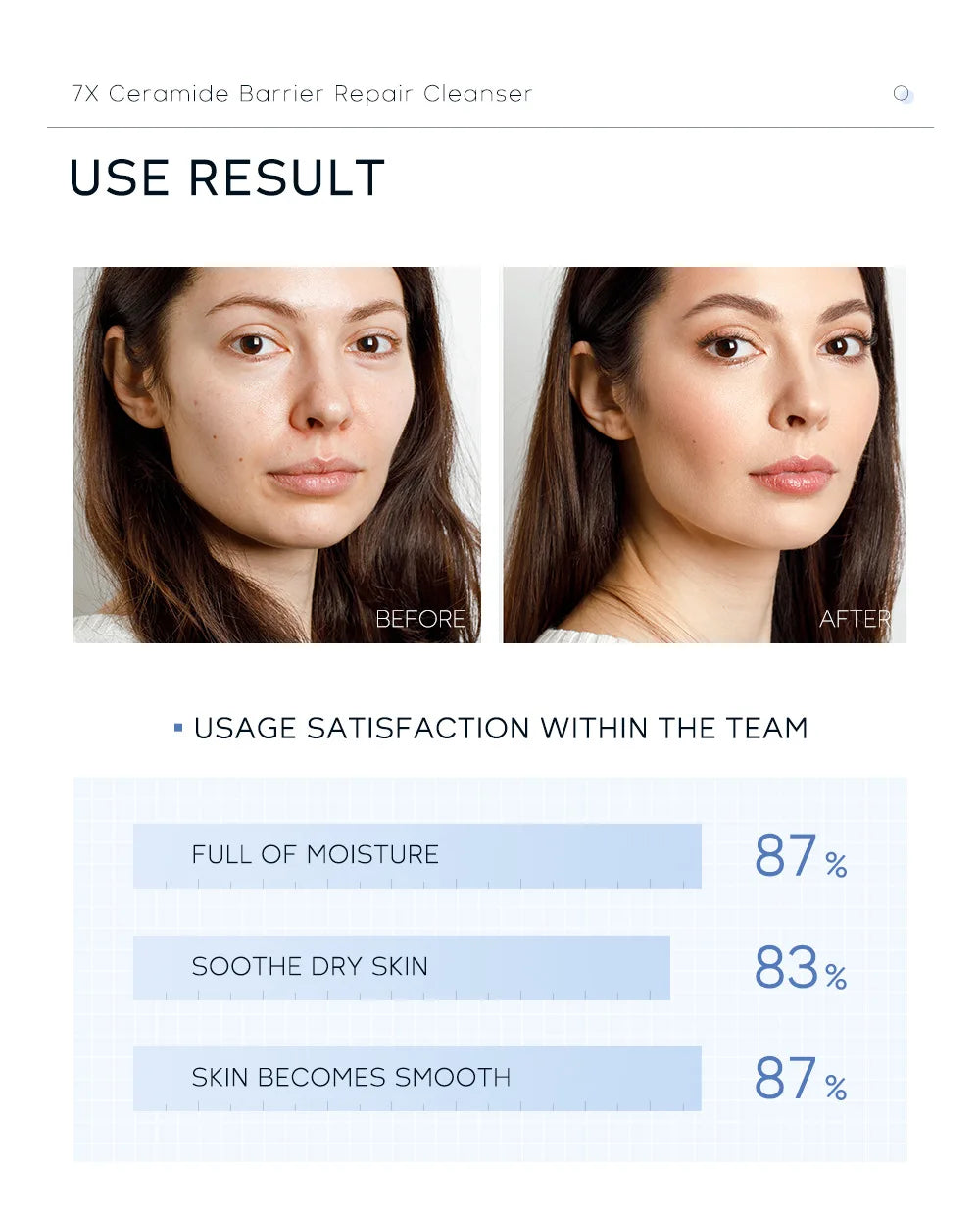 7X Ceramide Barrier Repair Facial Cleanser 100g,Deep Cleaning Oil Control Face Cleanser,Moisturizer  Nourish Korean Cosmetics